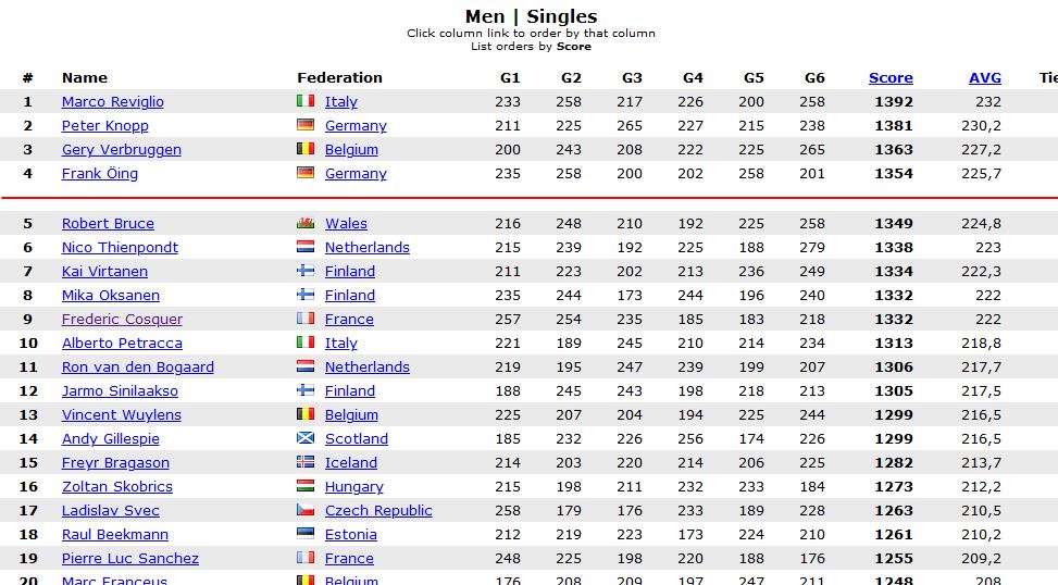 Championnat d'Europe Vétérans 2020 Indiv10