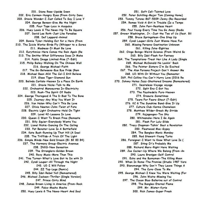 800 Músicas dos anos 80s "07 Gigas de Músicas" (320Kbps) by Mr.House - Página 2 0311