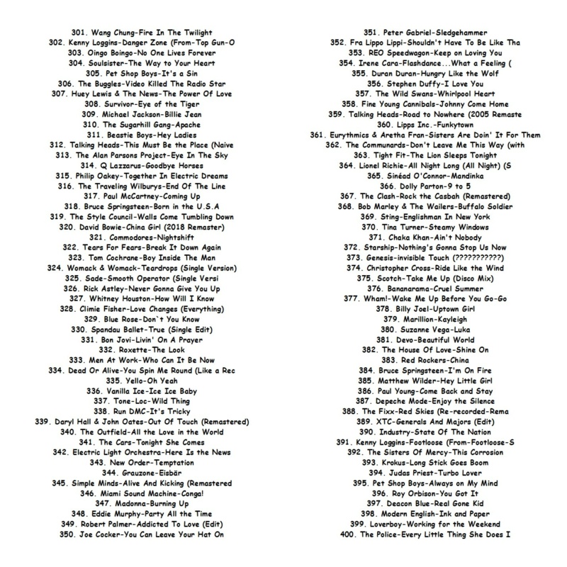 800 Músicas dos anos 80s "07 Gigas de Músicas" (320Kbps) by Mr.House 0411