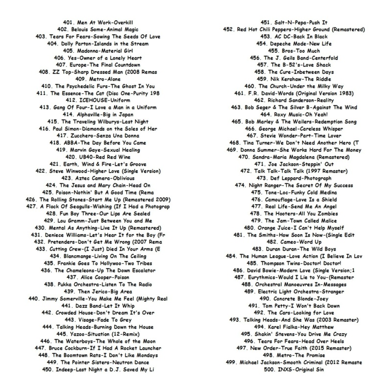 800 Músicas dos anos 80s "07 Gigas de Músicas" (320Kbps) by Mr.House 0511