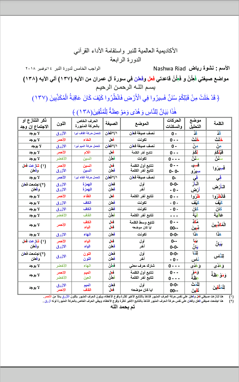 الواجب الخامس / الدورة الرابعة 1aio10