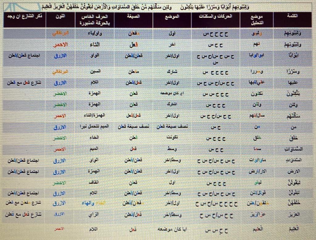 الواجب الثامن / الدورة السابعة - صفحة 5 _eoi_a12