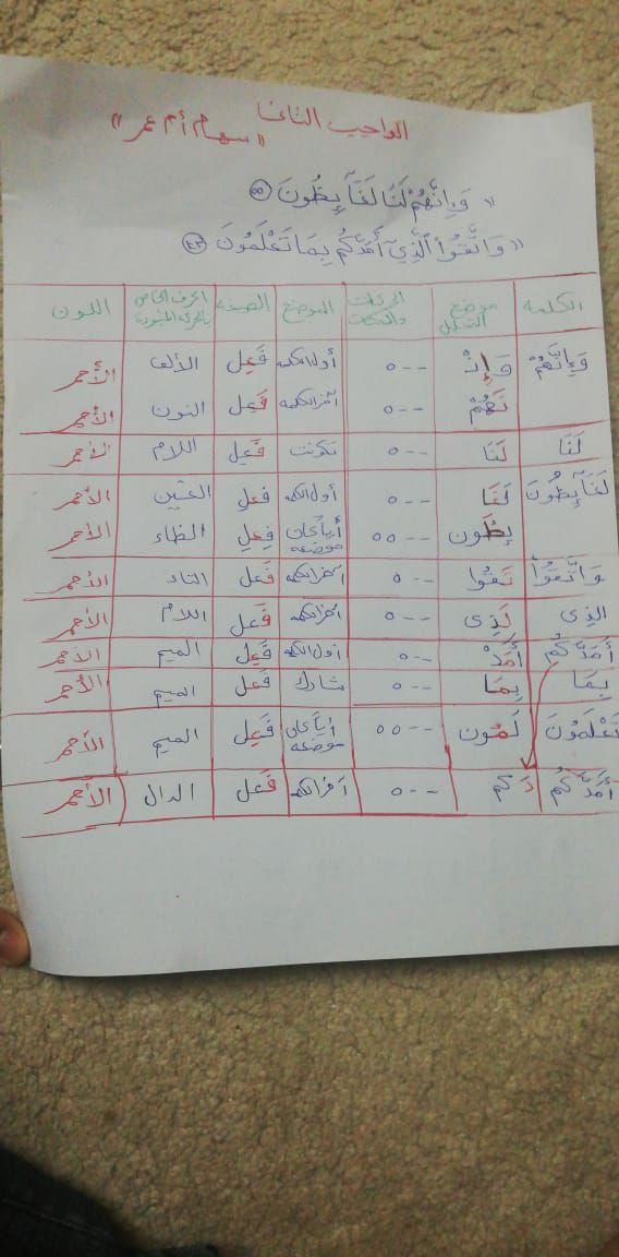 الواجب الثاني / الدورة السابعة - صفحة 12 A17