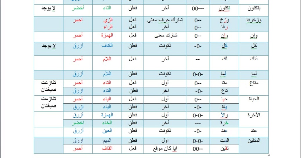 الواجب التاسع / الدورة الرابعة  - صفحة 2 A_aio210