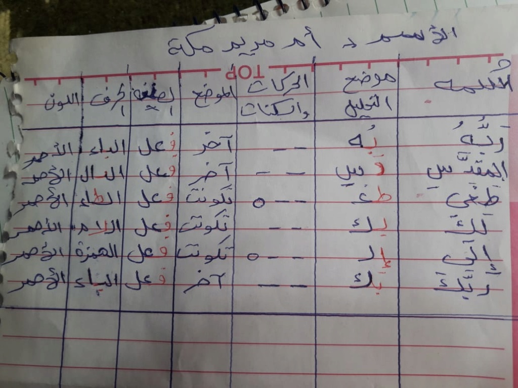 الواجب الأول / الدورة الخامسة - صفحة 3 A_aoa11