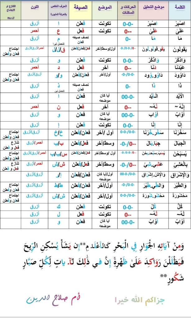 الواجب الرابع / الدورة الخامسة - صفحة 2 A_ay_a13