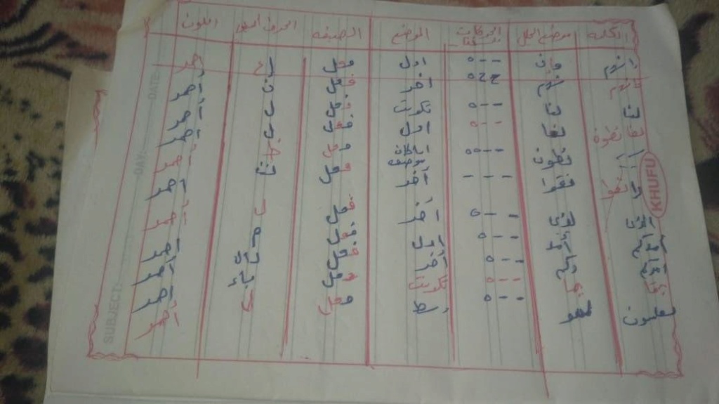 الواجب الثاني / الدورة السابعة - صفحة 2 A_ce12