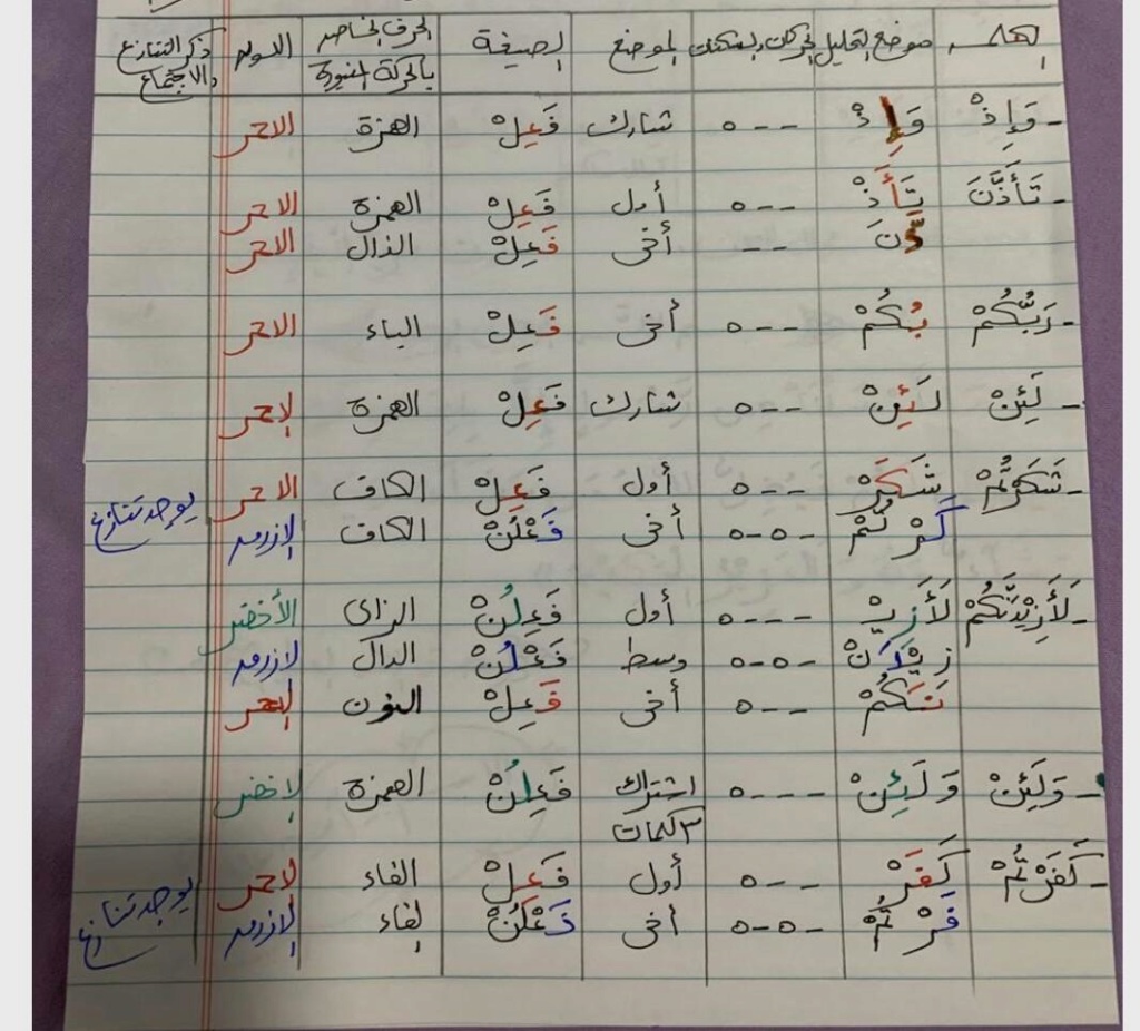 الواجب السادس/ الدورة السادسة - صفحة 3 A_ce_y16