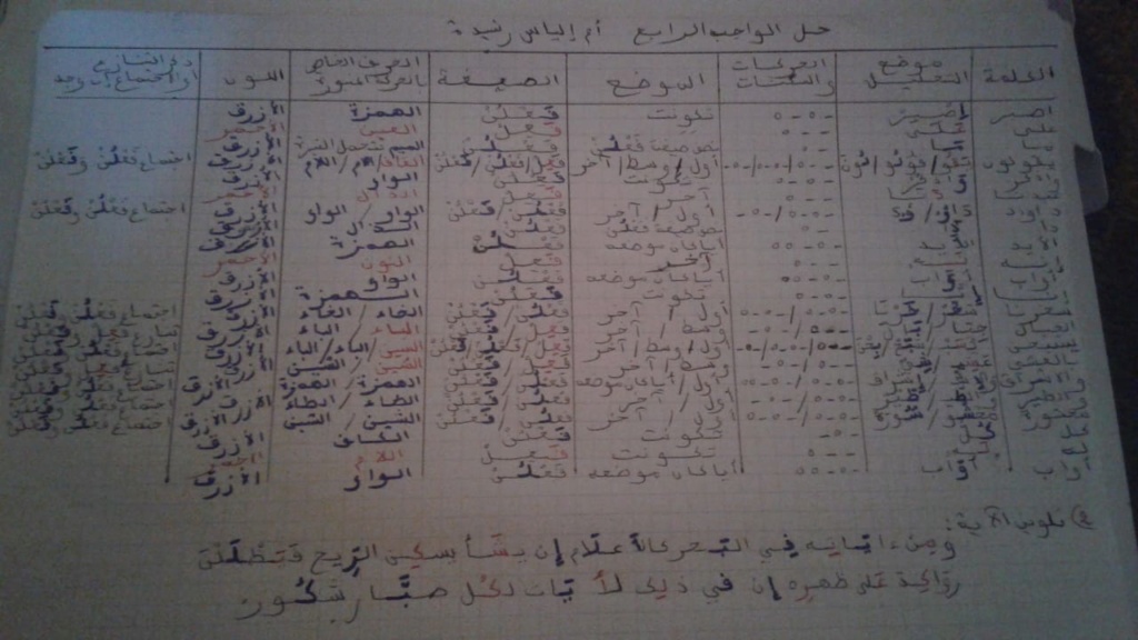 الواجب الرابع / الدورة الخامسة - صفحة 2 A_iao_10