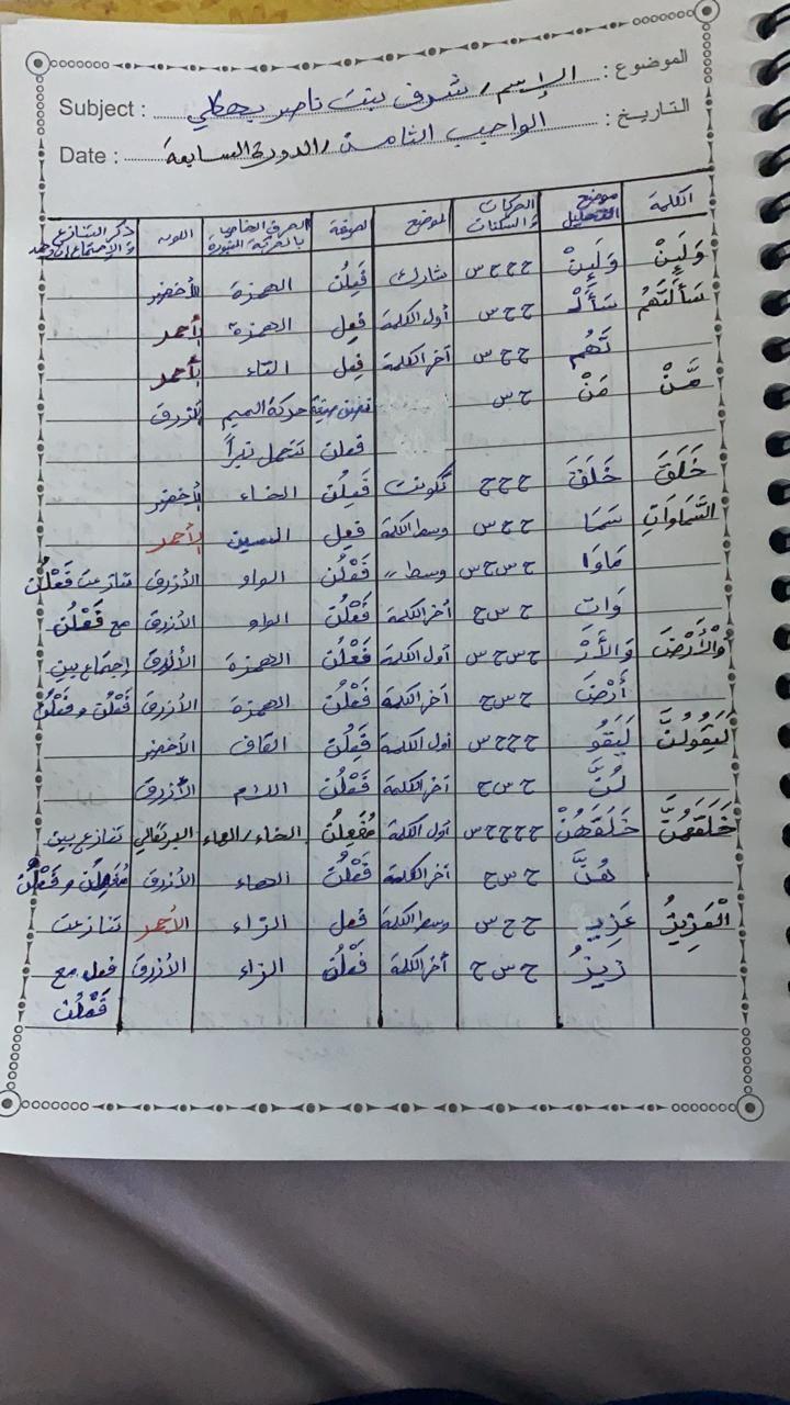 الواجب الثامن / الدورة السابعة - صفحة 7 A_oao_18