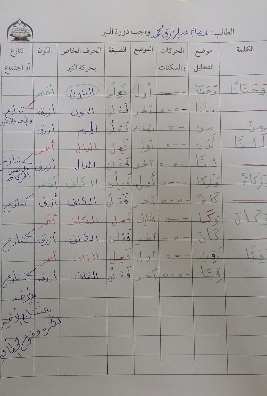 الواجب السادس/ الدورة الرابعة - صفحة 2 A_oc_a94