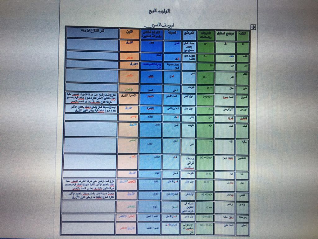 الواجب الخامس / الدورة الرابعة - صفحة 5 A_oia_12