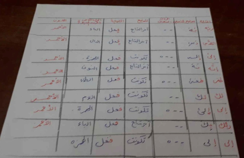 الواجب الأول / الدورة الخامسة - صفحة 6 A_yaoa20