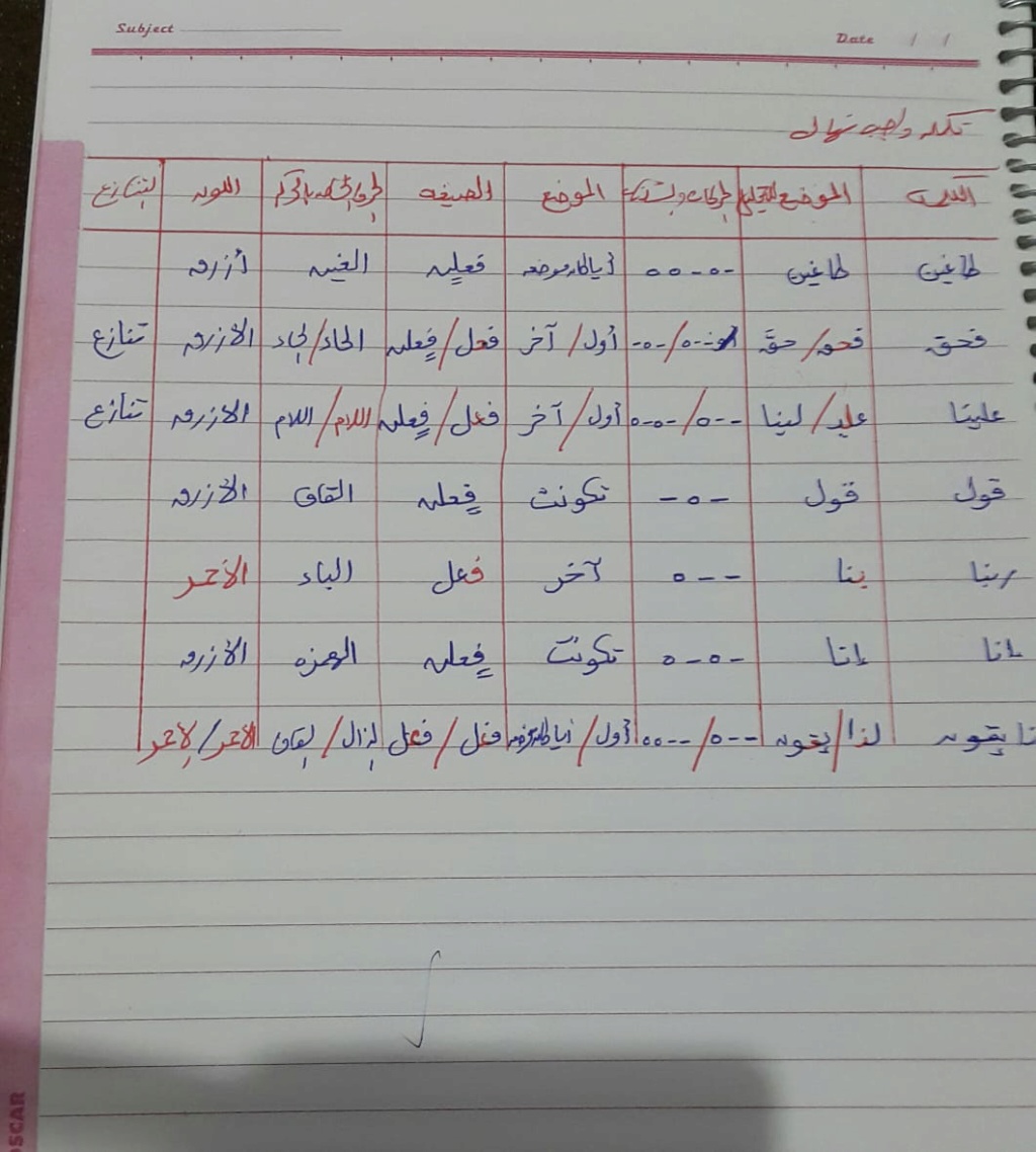 الواجب الرابع / الدورة الرابعة - صفحة 6 Aa214