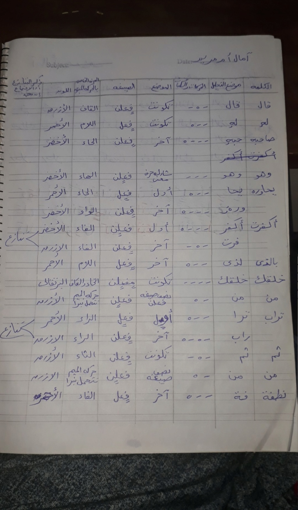 الواجب السابع / الدورة الخامسة - صفحة 2 Aa_a_a20