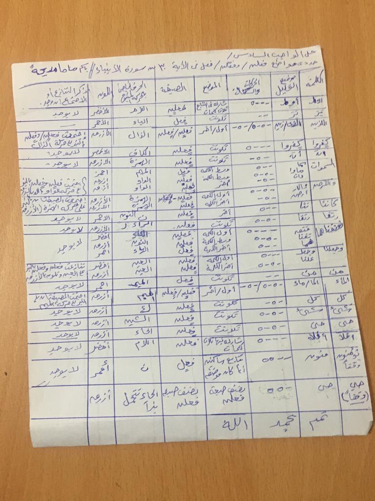 الواجب السادس / الدورة الرابعة  - صفحة 5 Aa_aco12