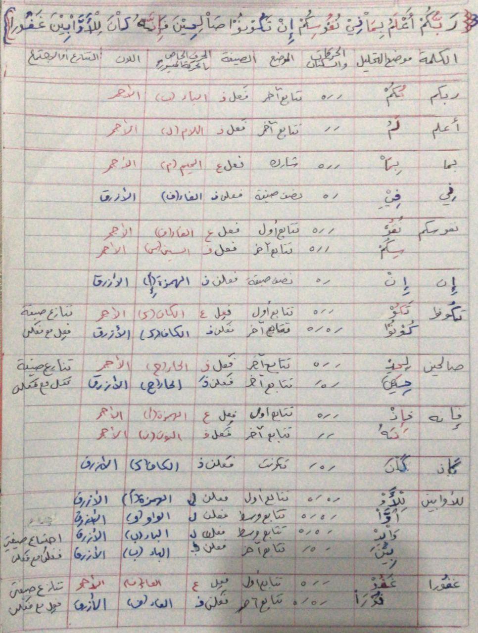 الواجب الرابع / الدورة السابعة  Aacio12