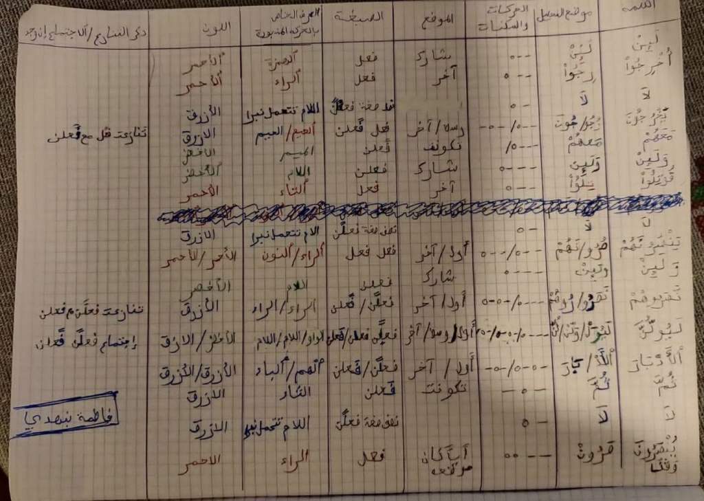 الواجب السادس/ الدورة السابعة - صفحة 10 Aao_ao86