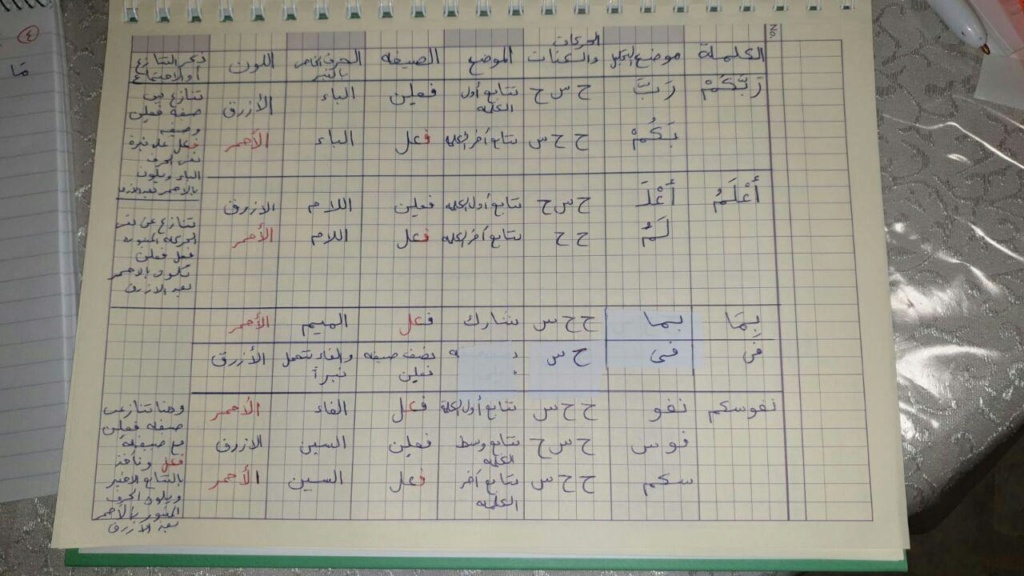 الواجب الرابع / الدورة السابعة  - صفحة 14 Aao_ay84