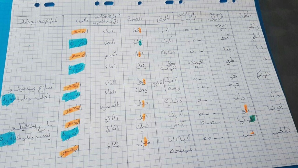 الواجب الرابع / الدورة السابعة - صفحة 4 Aao_oi23