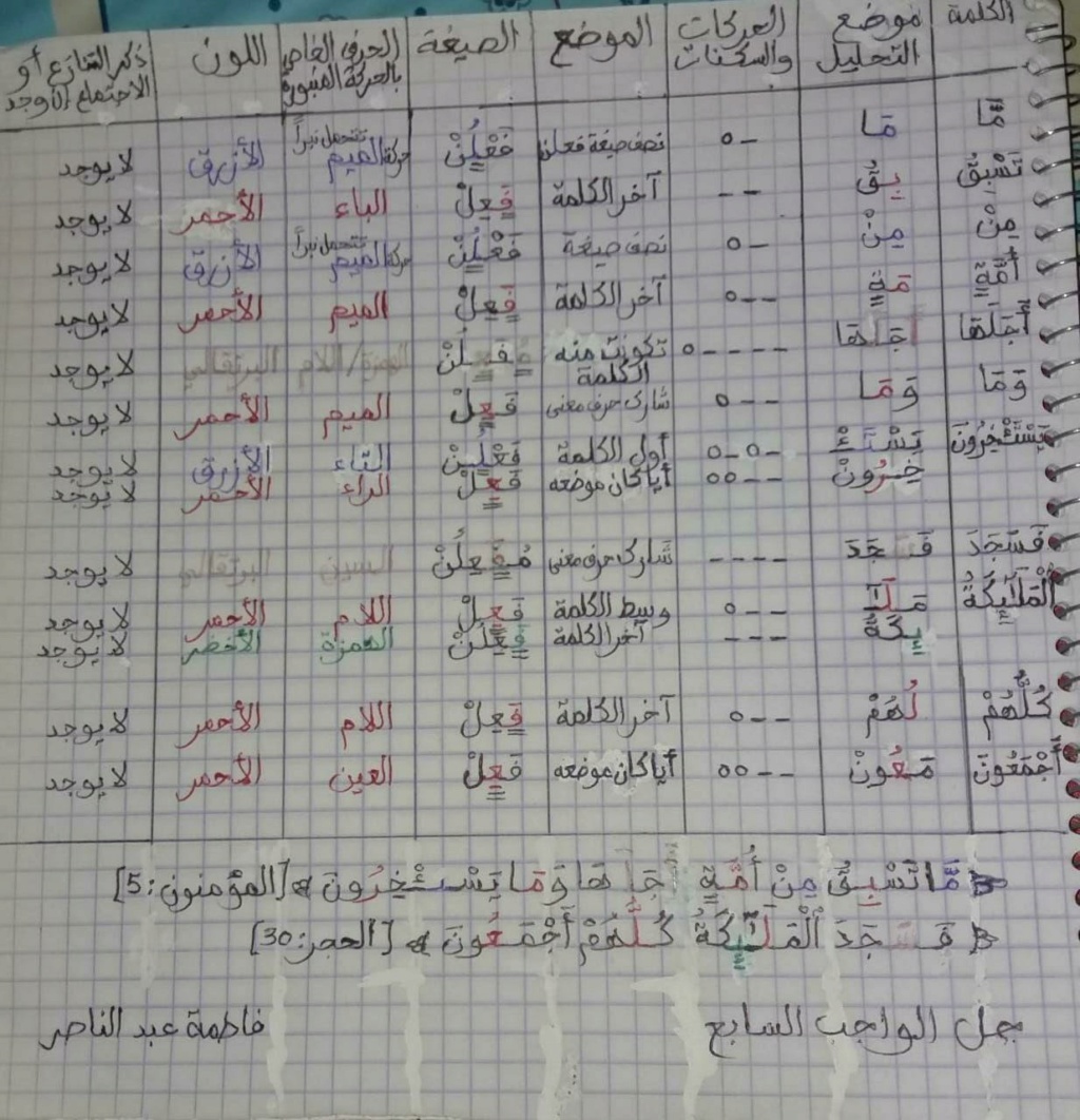 الواجب السابع/ الدورة السابعة - صفحة 2 Aaooca12