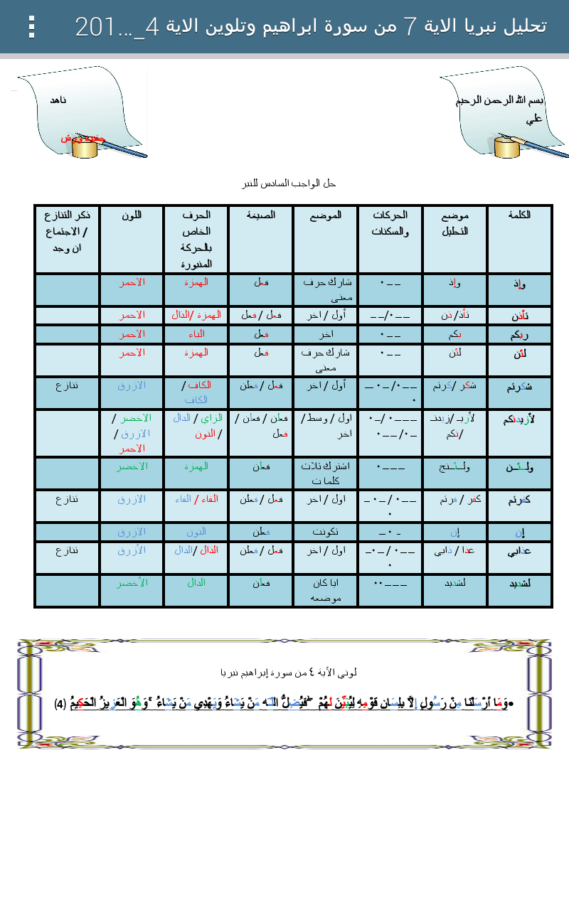 الواجب السادس/ الدورة السادسة - صفحة 5 Ac_ao24