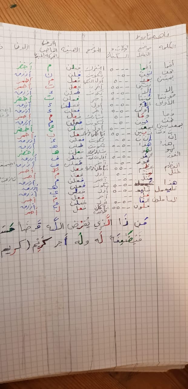 الواجب السادس / الدورة الخامسة - صفحة 5 Aco_ai12