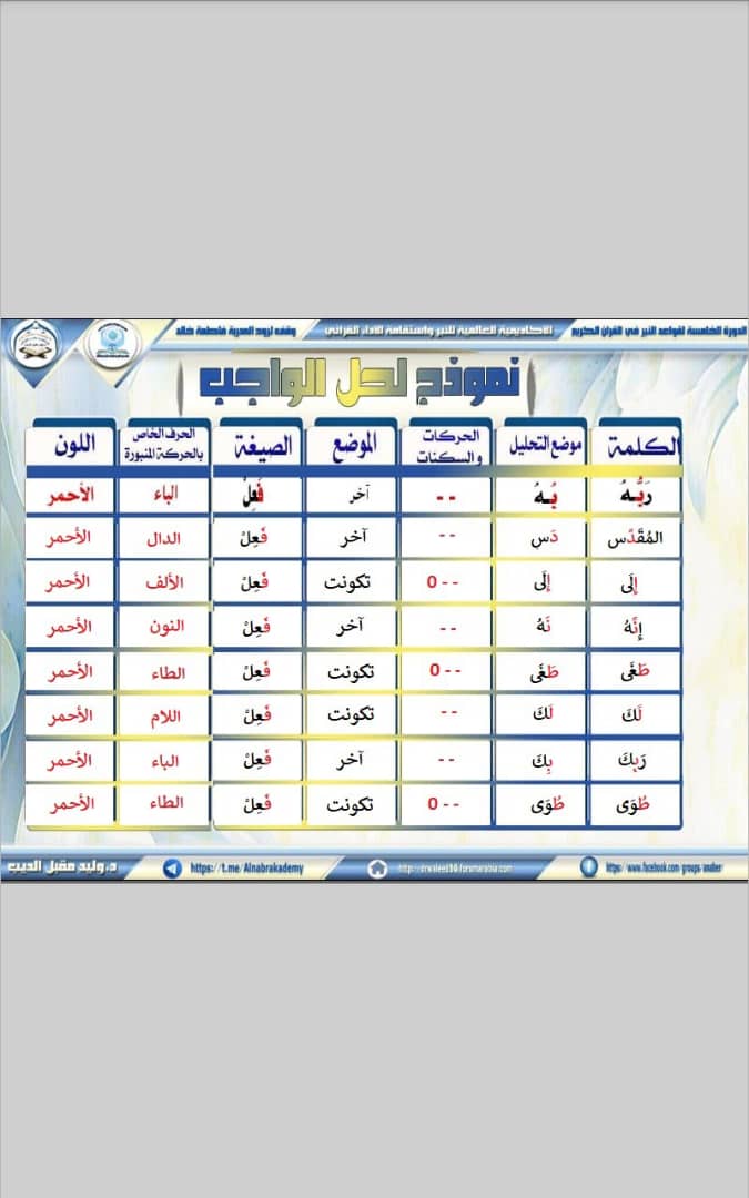 الواجب الأول / الدورة الخامسة - صفحة 3 Ae_ao_10