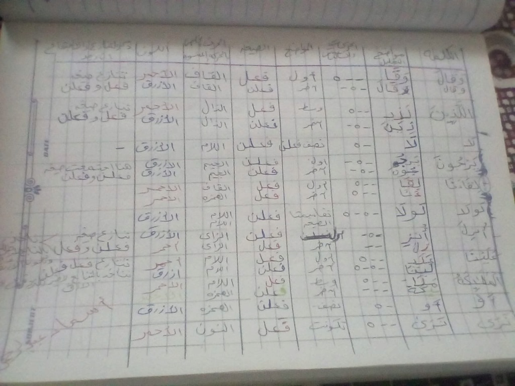 الواجب الخامس/ الدورة السادسة - صفحة 6 Ae_oc_33