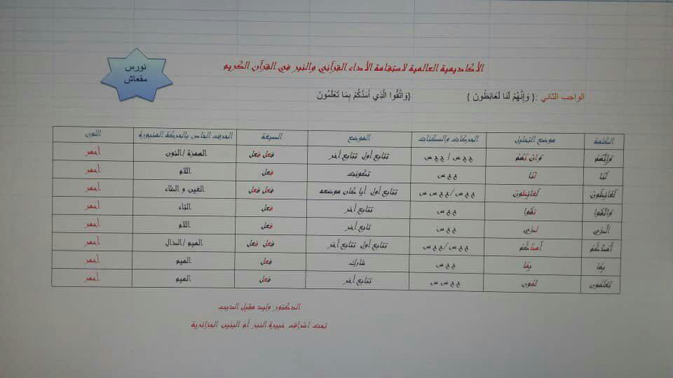 الواجب الثاني / الدورة السابعة - صفحة 14 Ai_aa11