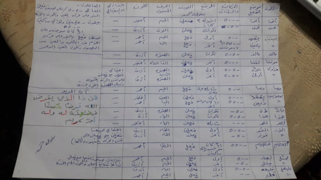 الواجب السادس / الدورة الخامسة - صفحة 5 Aio_ao15