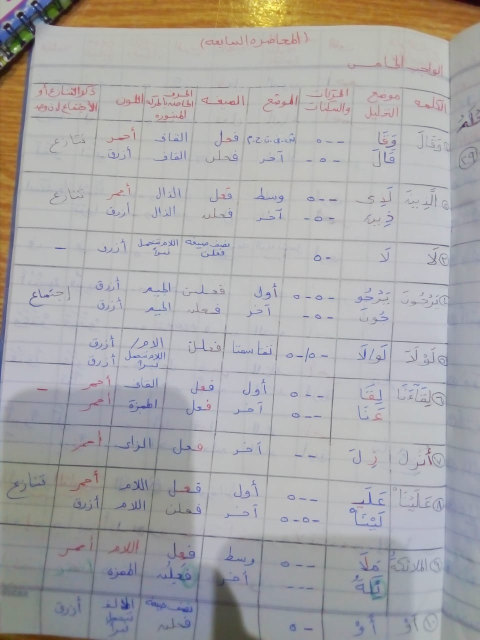 الواجب الخامس/ الدورة السادسة - صفحة 5 Aio_ay26