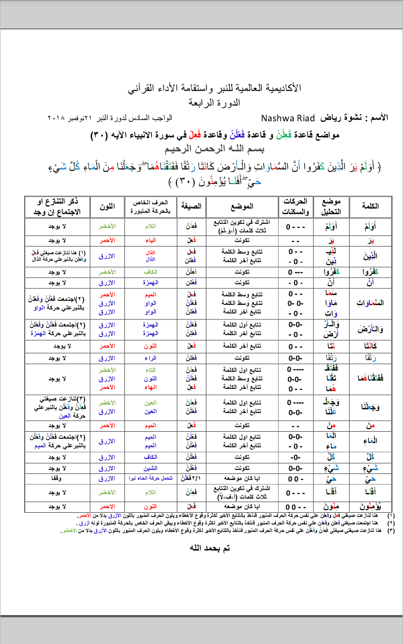 الواجب السادس / الدورة الرابعة  - صفحة 4 Aio_o13