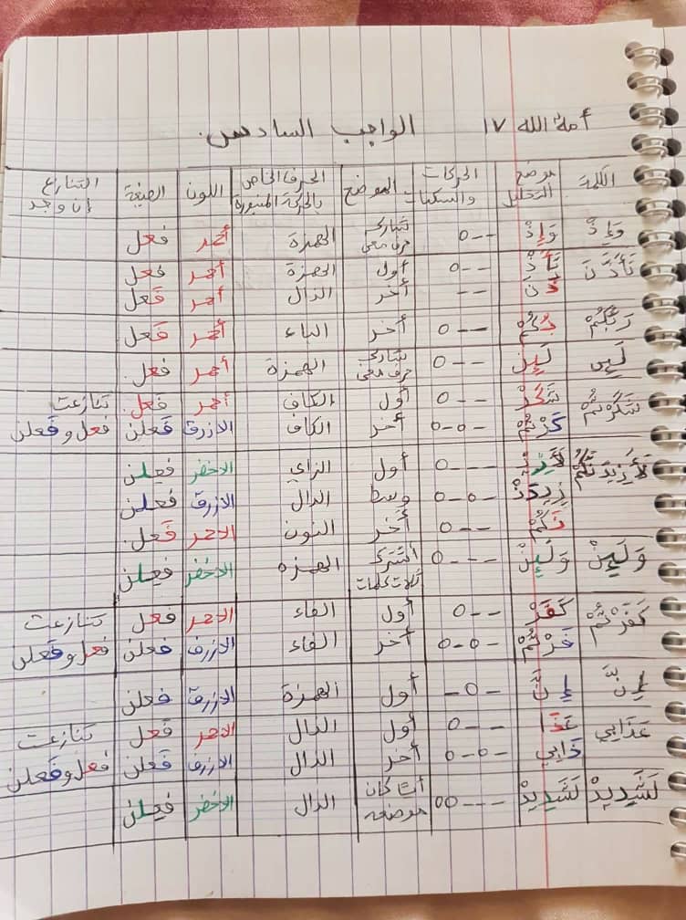 الواجب السادس/ الدورة السادسة - صفحة 2 Ao_aa_24