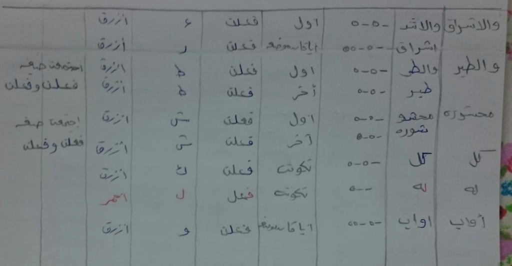 الواجب الرابع / الدورة الخامسة - صفحة 6 Ao_aaa11