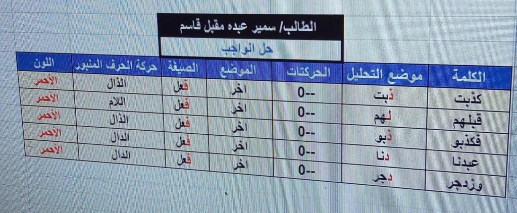 الواجب الأول/ الدورة الرابعة - صفحة 2 Ao_aao10