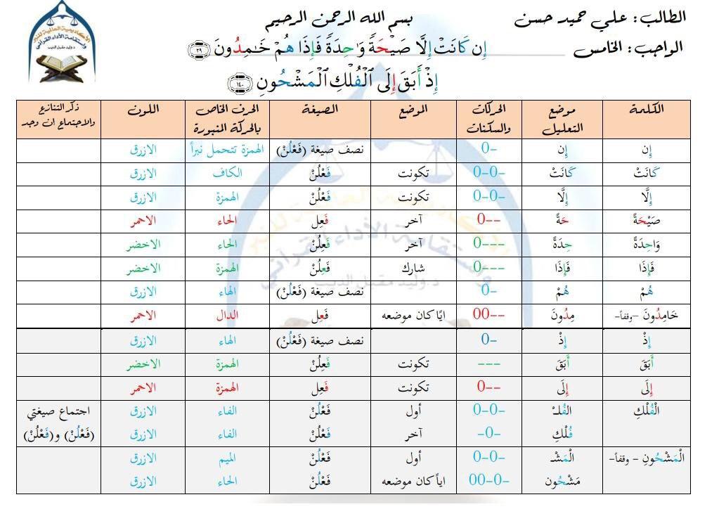  الواجب الخامس/ الدورة الرابعة Ao_aya23