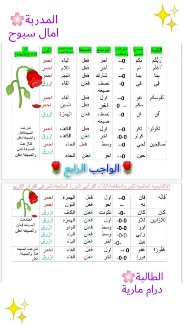 الواجب الرابع / الدورة السابعة  - صفحة 12 Ao_ca10