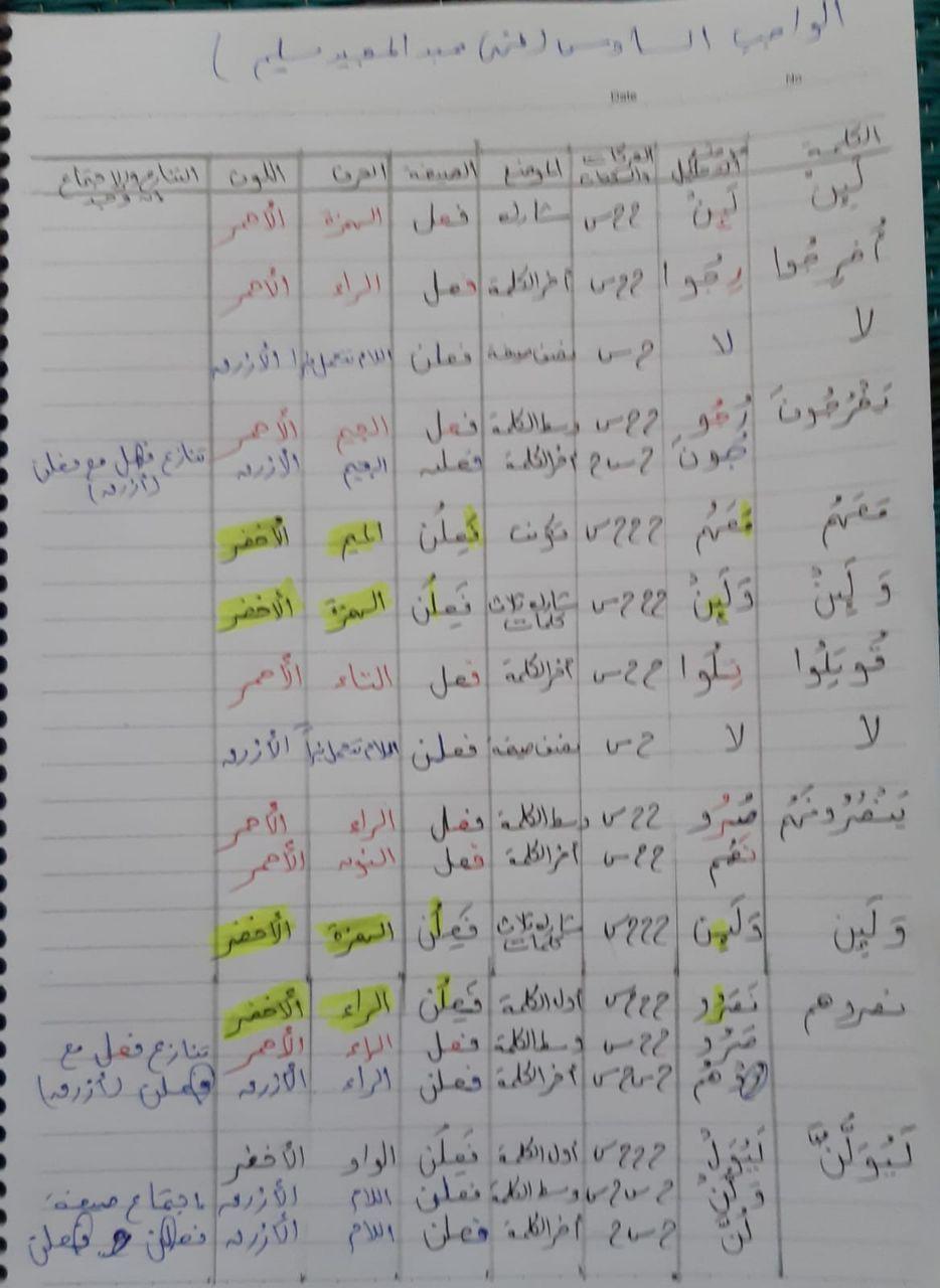 الواجب السادس/ الدورة السابعة - صفحة 2 Ao_oca13