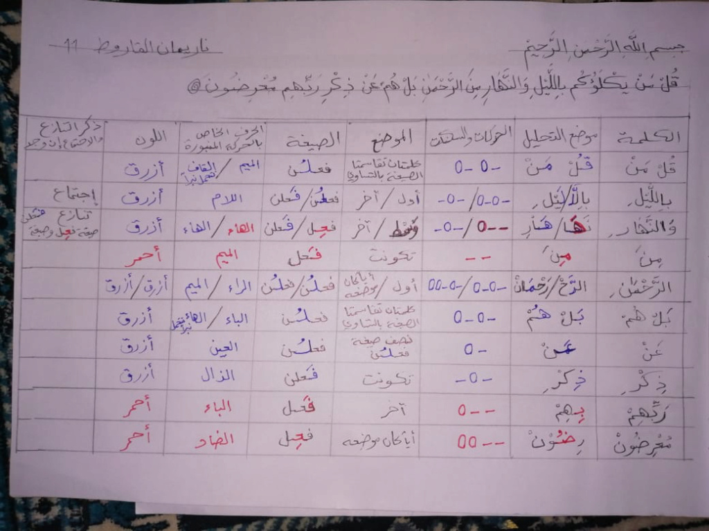 الواجب الرابع/ الدورة السادسة - صفحة 2 Aoaa_o10