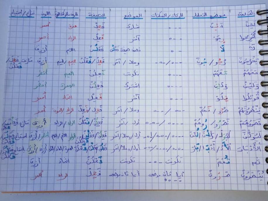 الواجب السادس/ الدورة السابعة - صفحة 9 Aoao_a43