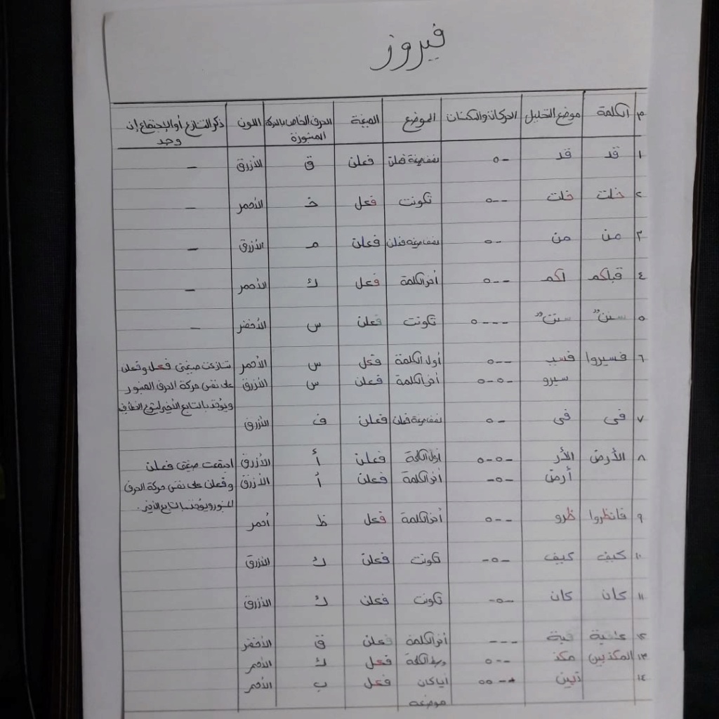 الواجب الخامس / الدورة الرابعة Aoi111