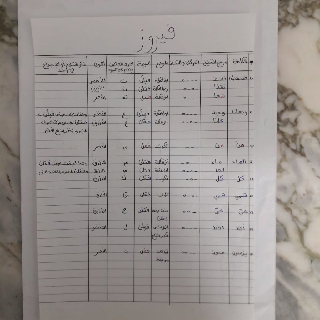 الواجب السادس / الدورة الرابعة  - صفحة 3 Aoi214