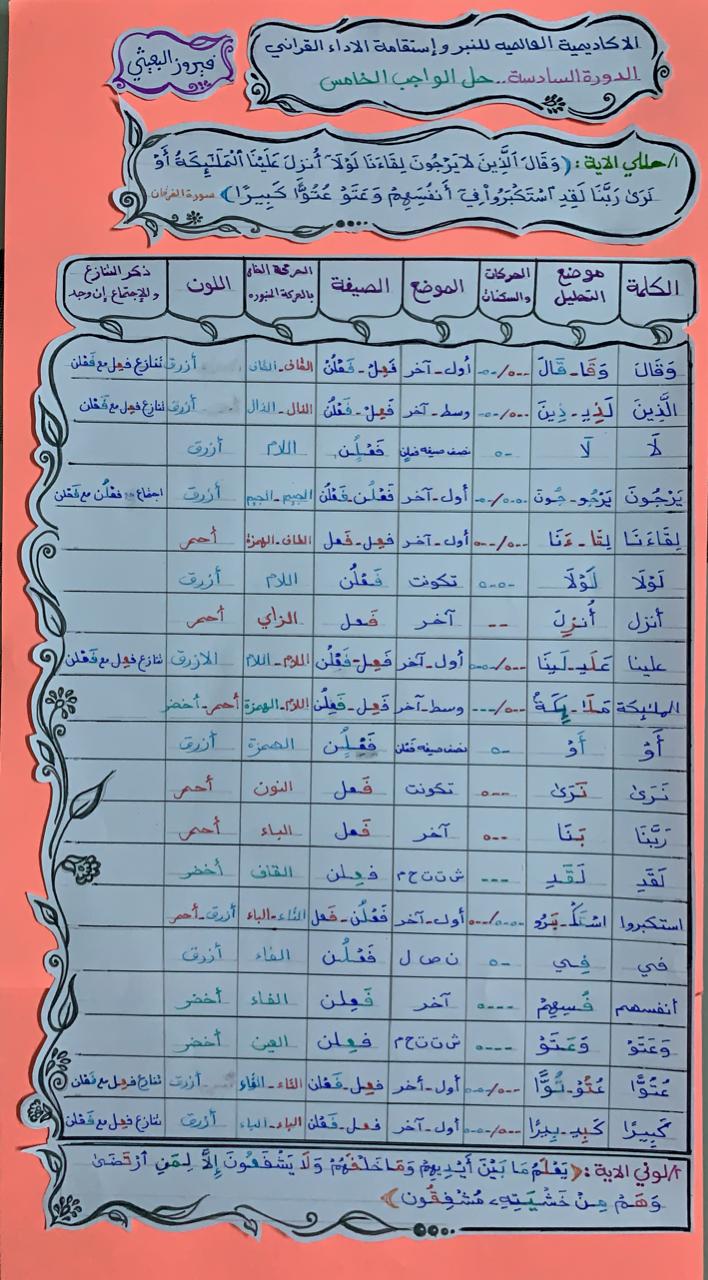 الواجب الخامس/ الدورة السادسة Aoi_ao13