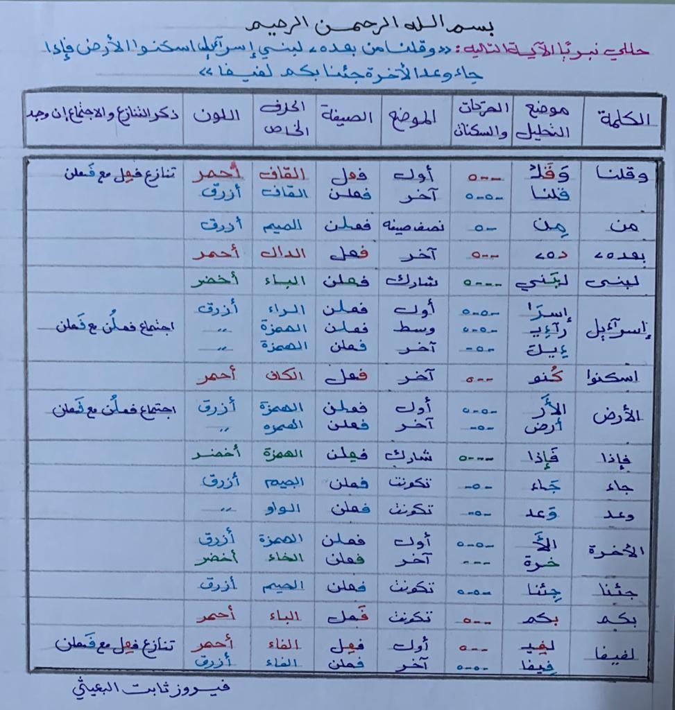 الواجب الخامس / الدورة السابعة - صفحة 3 Aoi_ao19