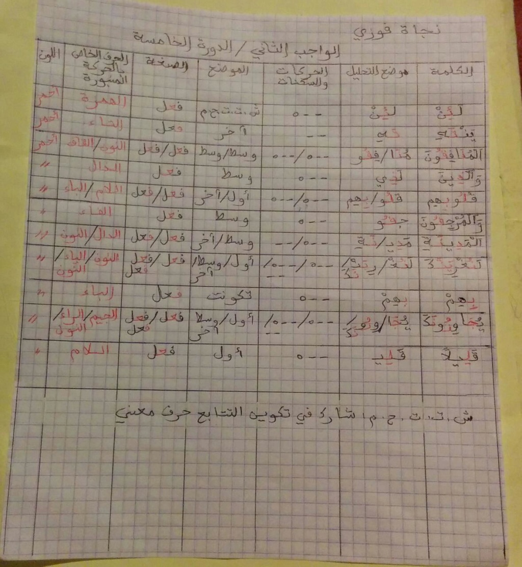 الواجب الثاني/ الدورة الخامسة Ayo_ai18