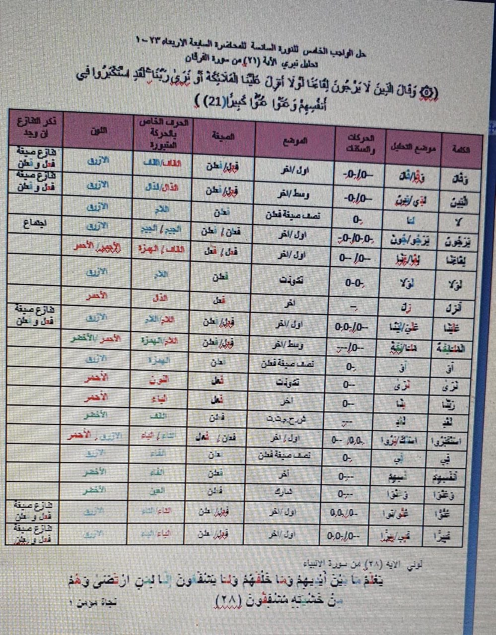 الواجب الخامس/ الدورة السادسة - صفحة 5 Ayo_ai32