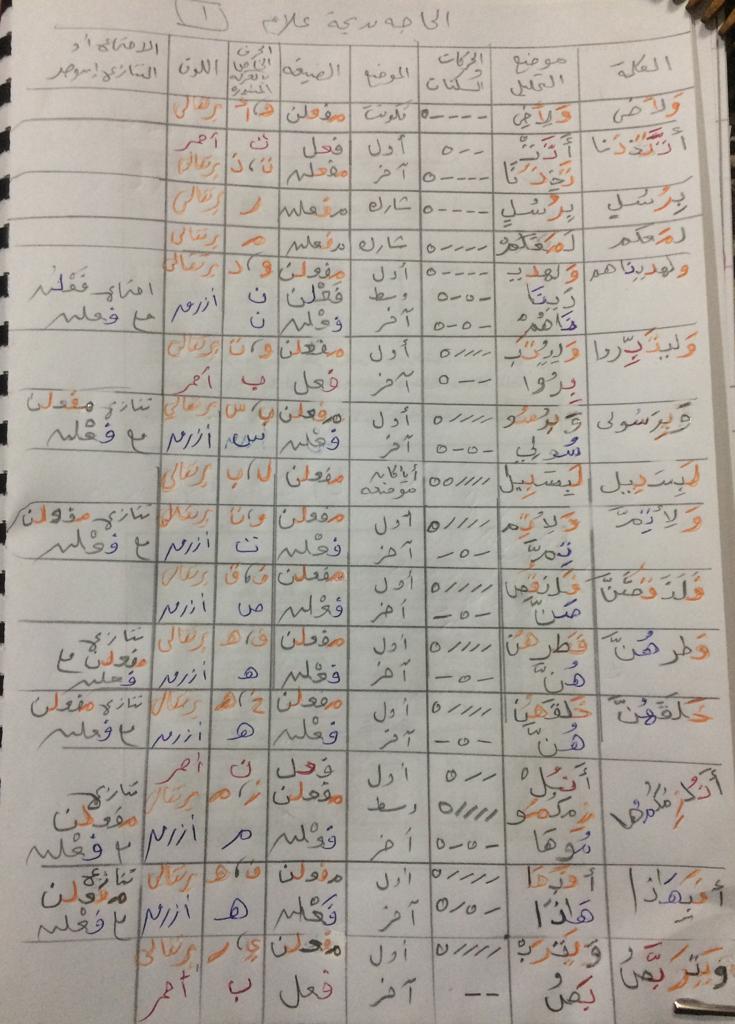 الواجب الثامن / الدورة الخامسة Ayyo_a40