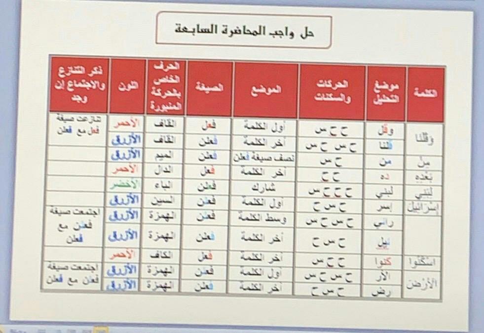 الواجب الخامس / الدورة السابعة - صفحة 6 C_oc_a13