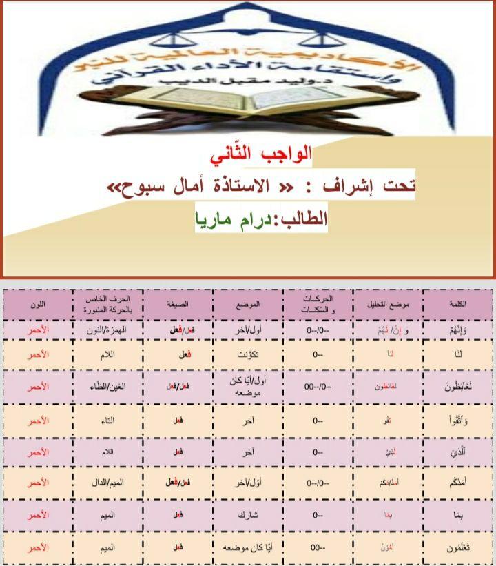 الواجب الثاني / الدورة السابعة - صفحة 12 Ca_ao10